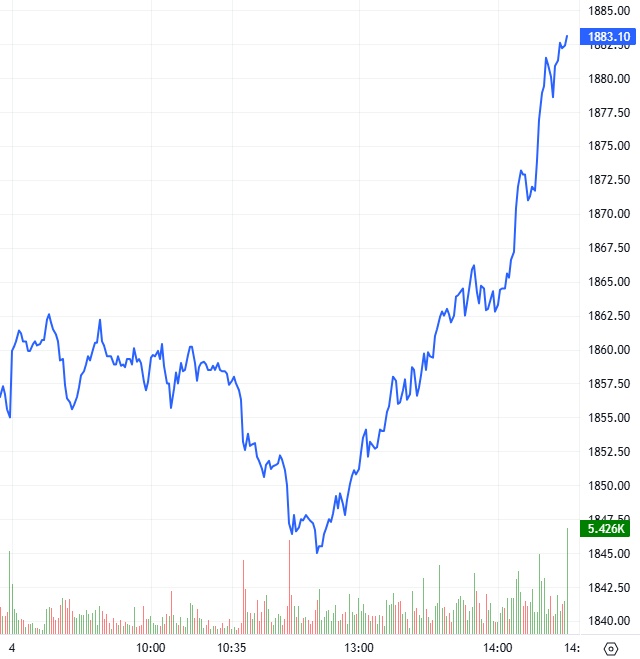 Chứng khoán phái sinh ngày 05/09/2025: Triển vọng thị trường vẫn còn tích cực?