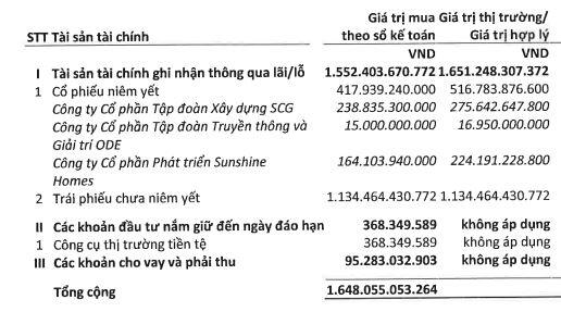 Tự doanh Chứng khoán SmartMind muốn bán hết SSH