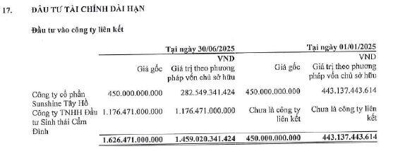 Tự doanh Chứng khoán SmartMind muốn bán hết SSH