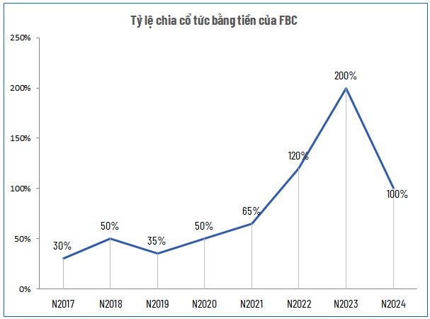 Công ty bán phụ tùng xe máy chốt quyền chia cổ tức tiền mặt 100%