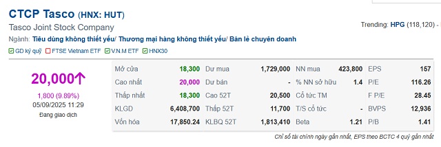 Cổ phiếu HUT tăng trần khi công ty liên quan Chủ tịch Vũ Đình Độ đăng ký mua 30% vốn