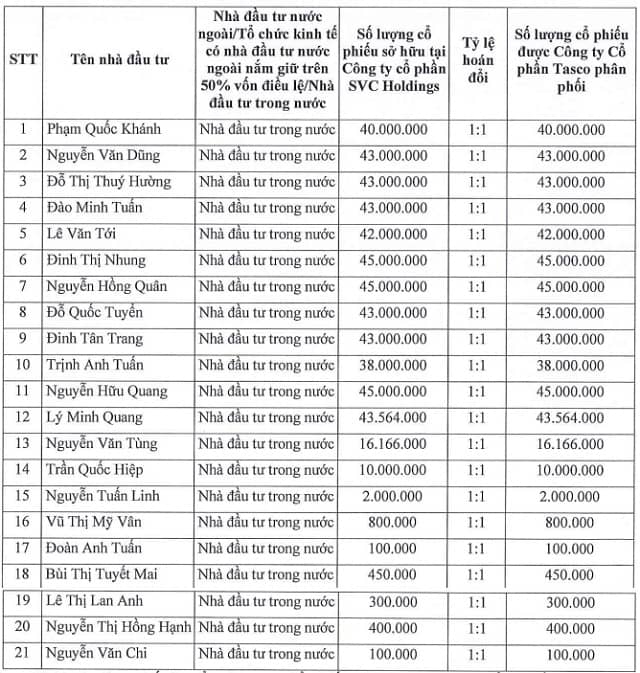 Cổ phiếu HUT tăng trần khi công ty liên quan Chủ tịch Vũ Đình Độ đăng ký mua 30% vốn