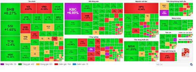 Nhịp đập Thị trường 05/09: Tâm lý lạc quan ngập tràn, VN-Index bứt phá mốc 1,700 điểm