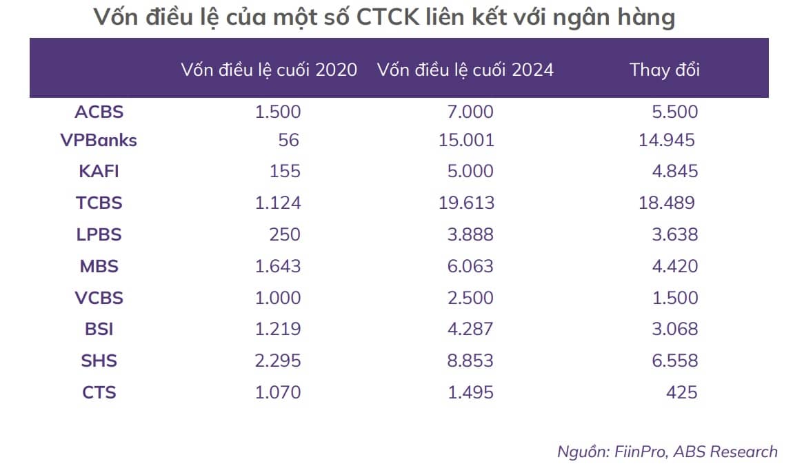 IPO chứng khoán: đòn bẩy mới của các ngân hàng