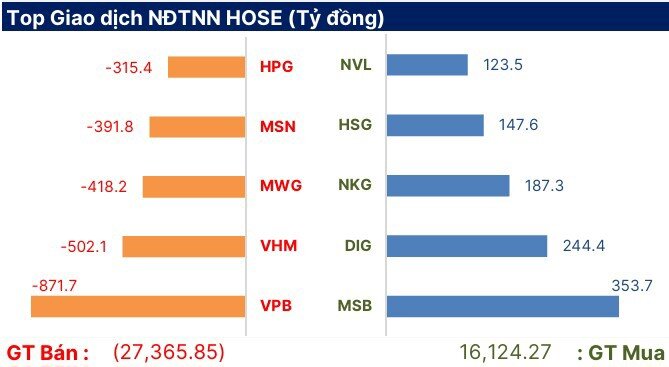 VN-Index chênh vênh giữa rủi ro và lợi nhuận
