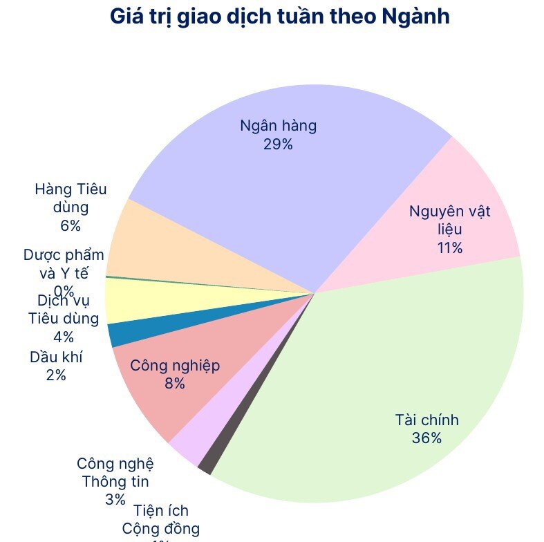VN-Index chênh vênh giữa rủi ro và lợi nhuận