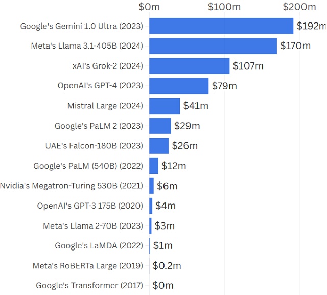 Cuộc chiến nhân tài AI của các ông lớn công nghệ