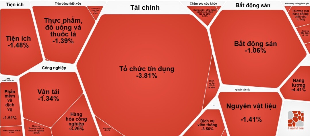 Chứng khoán tháng 9 khởi đầu ‘chao đảo’