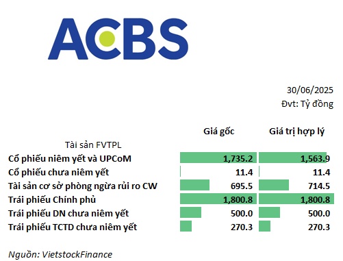 Tự doanh công ty chứng khoán đang theo chiến lược nào?