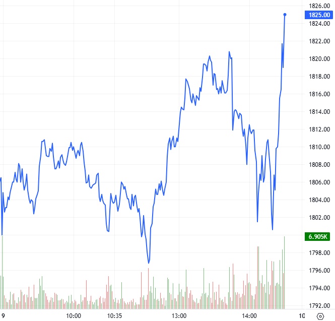 Chứng khoán phái sinh ngày 10/09/2025: Trạng thái giằng co kéo dài