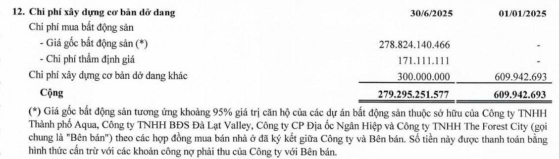 SMC quyết xử lý dứt điểm khoản nợ Novaland trong 2025, cổ phiếu tăng gần 10%