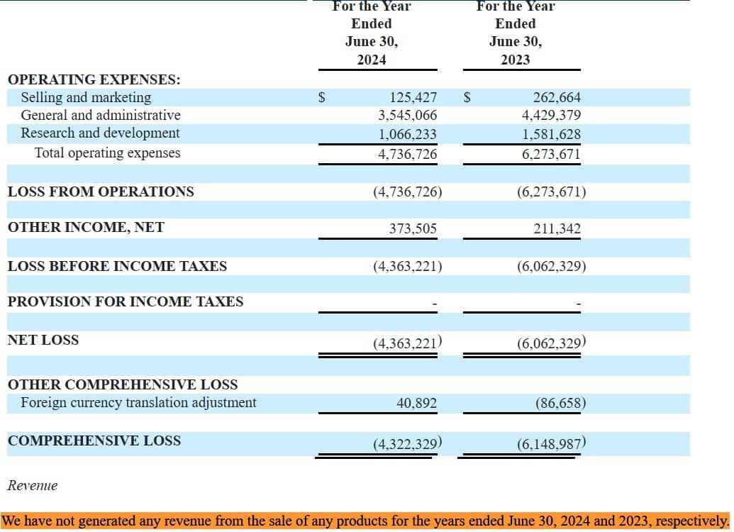 Bơm thổi cổ phiếu 60,000%, vốn hóa vượt 38 tỷ USD dù doanh thu bằng 0