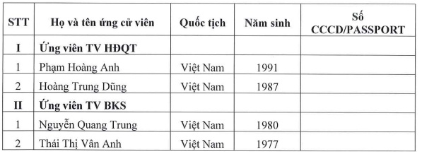 SMC quyết xử lý dứt điểm khoản nợ Novaland trong 2025, cổ phiếu tăng gần 10%