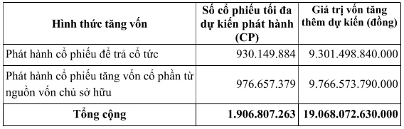 Lọc hóa dầu Bình Sơn muốn đổi tên và nâng vốn điều lệ vượt mức 50 ngàn tỷ đồng
