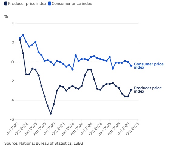Kinh tế Trung Quốc đón tin xấu