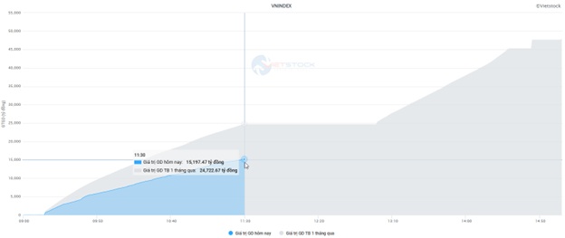 Nhịp đập Thị trường 10/09: VN-Index phục hồi trong phiên chiều, Khối ngoại gia tăng bán ròng