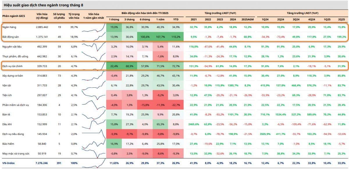 Mirae Asset: VN-Index còn dư địa hướng về đỉnh lịch sử mới 1,800 - 2,000 điểm