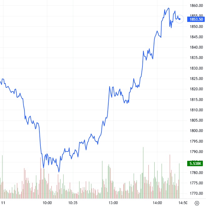 Chứng khoán phái sinh ngày 12/09/2025: Triển vọng ngắn hạn đang được cải thiện