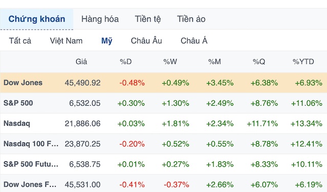 Nhịp đập Thị trường 11/09: Nỗ lực hồi phục