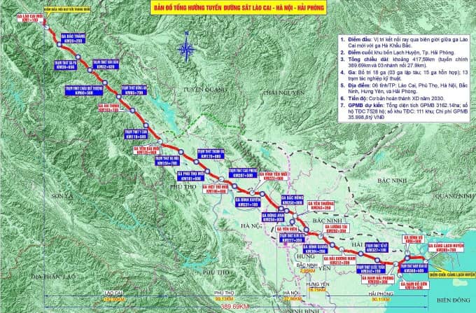 Giải phóng mặt bằng 3.160 ha đất dự án đường sắt Lào Cai - Hà Nội - Hải Phòng