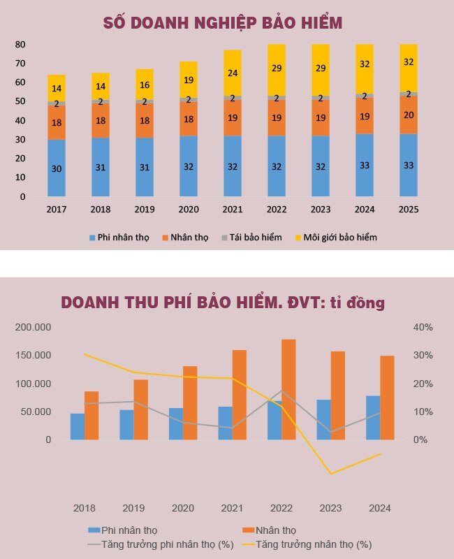 Khi ngân hàng bước sâu vào 'sân chơi' bảo hiểm