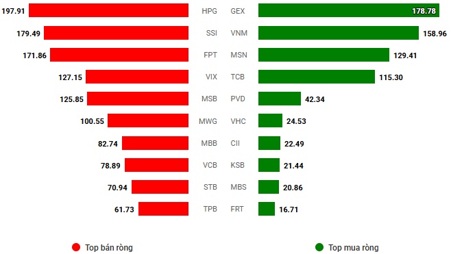 Chứng khoán Tuần 08-12/09/2025: Trở lại mạnh mẽ
