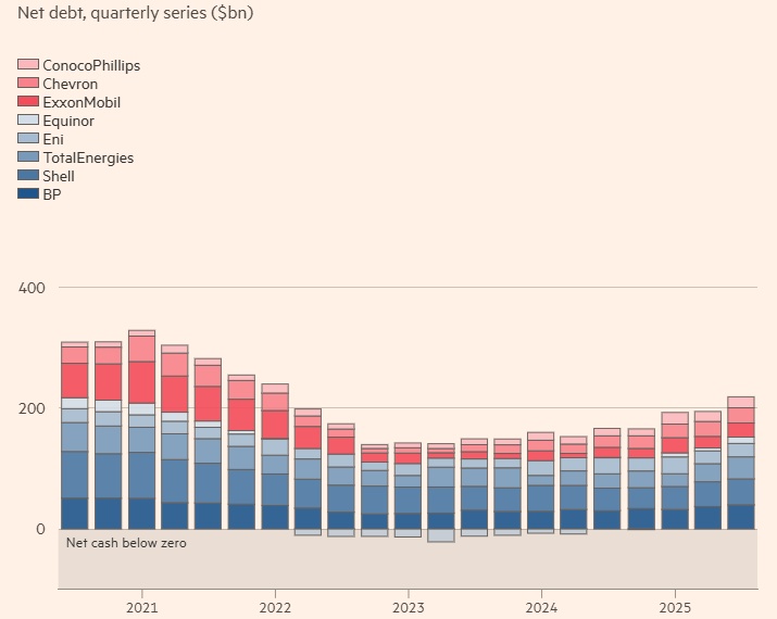 Giá dầu thấp, các ông lớn dầu khí sa thải nhân viên và giảm mạnh đầu tư