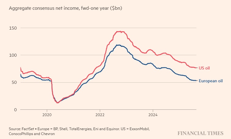 Giá dầu thấp, các ông lớn dầu khí sa thải nhân viên và giảm mạnh đầu tư