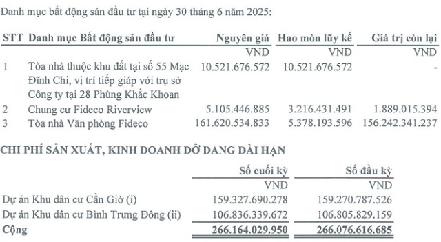 FDC - “Thua keo này bày keo khác”