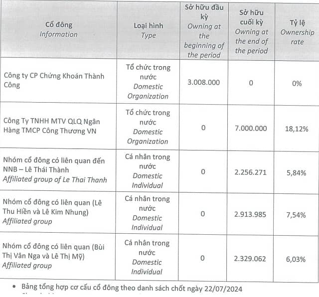 FDC - “Thua keo này bày keo khác”