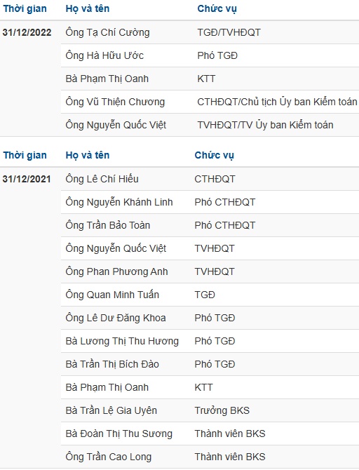 FDC - “Thua keo này bày keo khác”