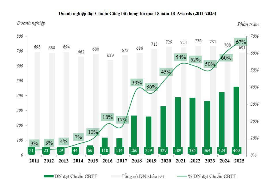 Nâng tầm IR: Từ nghĩa vụ đến lợi thế cạnh tranh