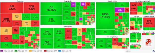 Nhịp đập Thị trường 12/09: Nhóm tài chính diễn biến phân hóa, VN-Index giằng co quanh tham chiếu