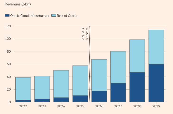 Tỷ phú Larry Ellison của Oracle đã cưỡi “sóng thần” AI như thế nào