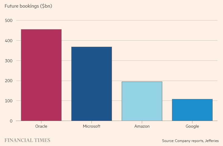 Tỷ phú Larry Ellison của Oracle đã cưỡi “sóng thần” AI như thế nào