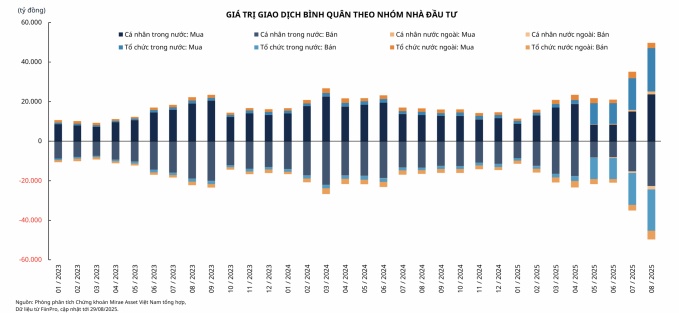 Nhóm 'cá mập' dẫn dắt thị trường chứng khoán