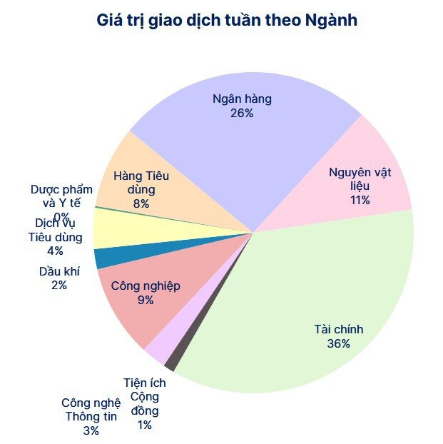 VN-Index giằng co vùng kháng cự, cơ hội tích lũy từ dòng tiền phân hóa
