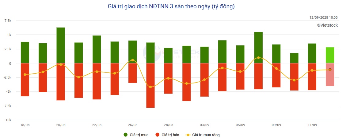 VN-Index và một tuần nỗ lực vượt ‘rào cản’ tâm lý
