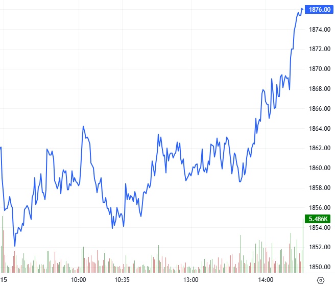 Chứng khoán phái sinh ngày 16/09/2025: Tâm lý lạc quan tiếp tục hiện hữu