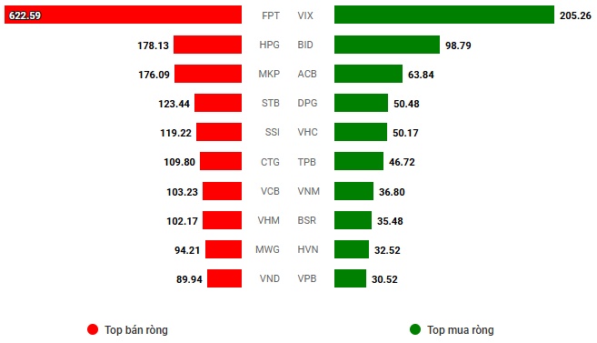 Vietstock Daily 16/09/2025: Tiếp tục tăng tốc