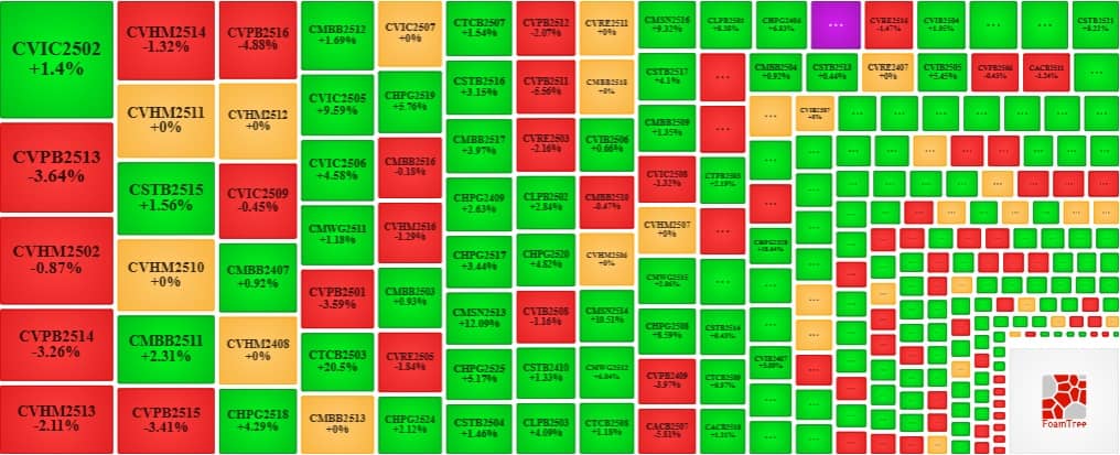 Thị trường chứng quyền ngày 16/09/2025: Tâm lý lạc quan đang dần lan tỏa