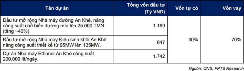 BSR, QNS và STB có gì hấp dẫn?