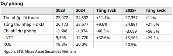 BSR, QNS và STB có gì hấp dẫn?