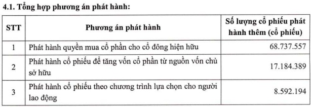 MBS sắp chốt quyền phát hành gần 86 triệu cp