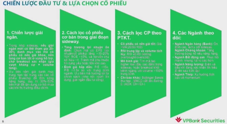 Giám đốc Chiến lược VPBankS: Thị trường đang tích lũy cho pha tăng tiếp theo