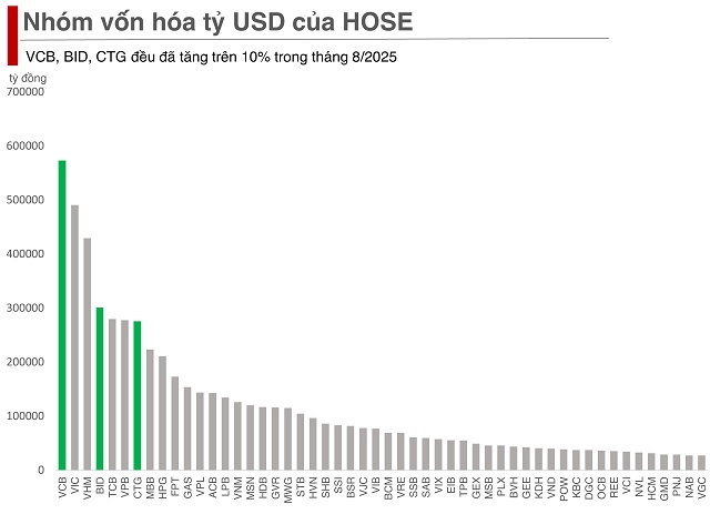 Cổ phiếu ngân hàng và khoảng lặng trước thềm đánh giá nâng hạng
