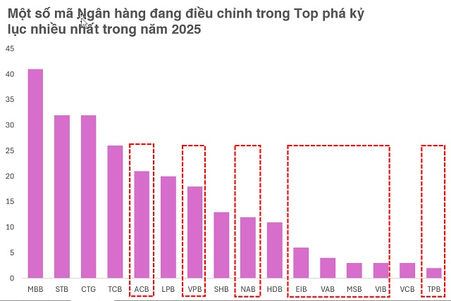 Cổ phiếu ngân hàng và khoảng lặng trước thềm đánh giá nâng hạng