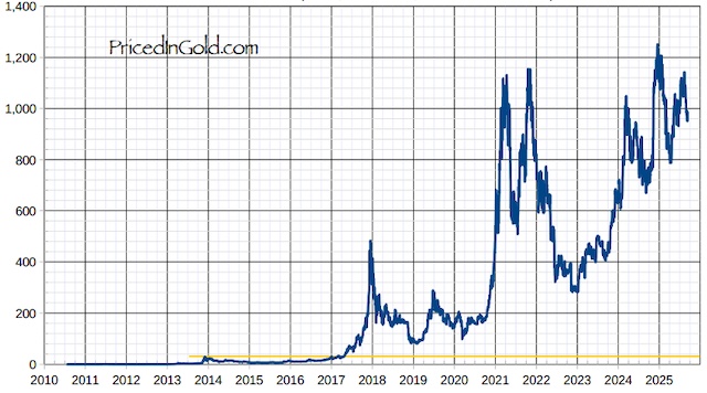 Mẫu số chung của hiện tượng chứng khoán, vàng, bất động sản, bitcoin… đồng loạt lên đỉnh