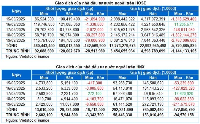 Chứng khoán Tuần 15-19/09/2025: Giằng co trong thận trọng