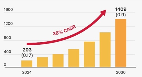 Samsung và Coupang gia nhập cuộc đua stablecoin toàn cầu